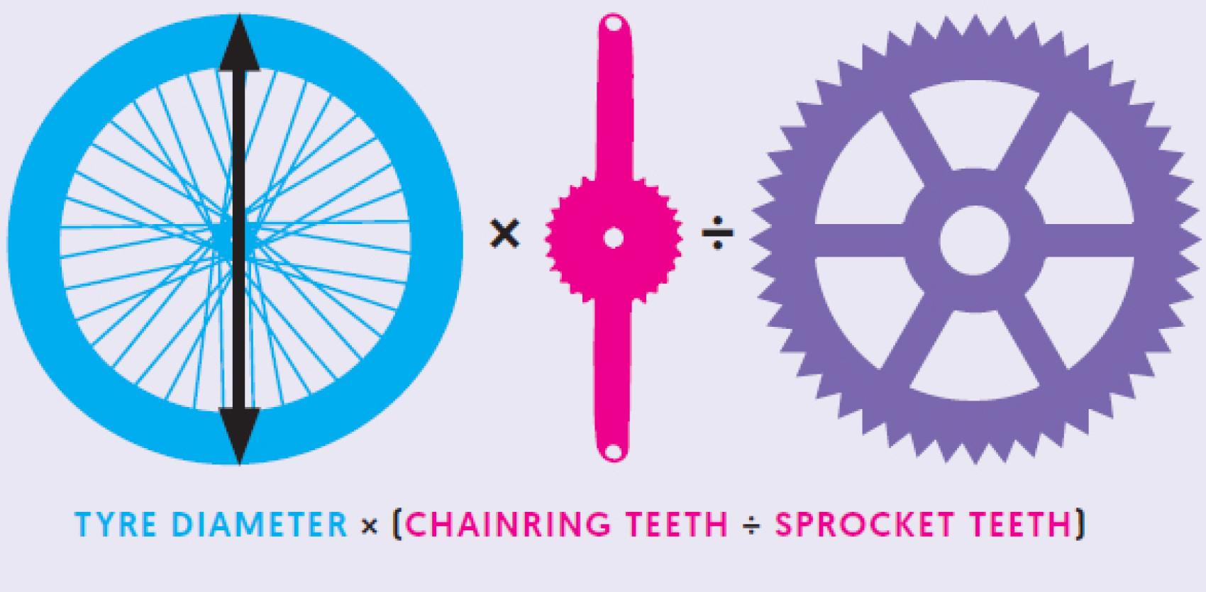 How do you measure gears on a bike? | Cycling UK